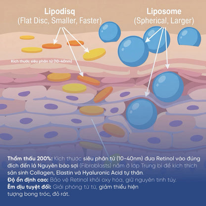 Serum Retinol Lipodisq Mydaybe 35g