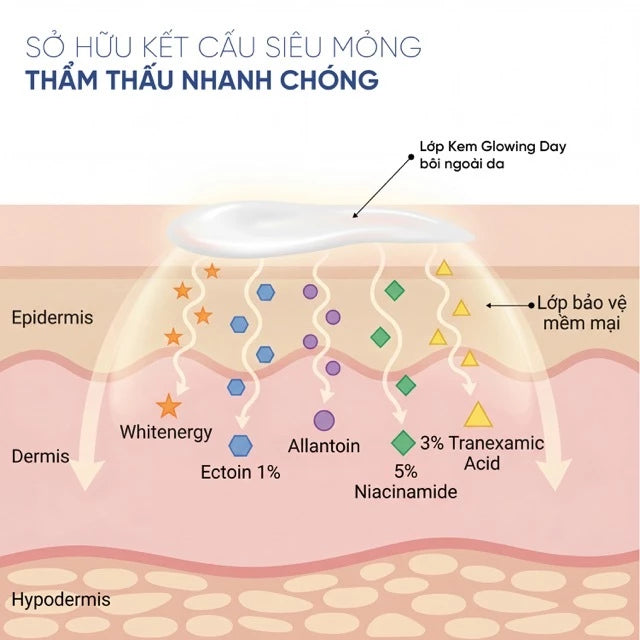 Kem trắng da Glowing Day Mydaybe 50g