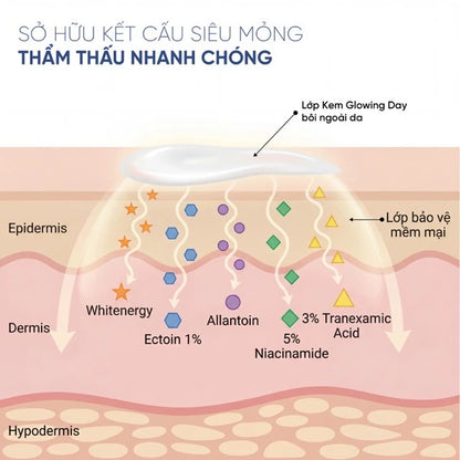 Kem trắng da Glowing Day Mydaybe 50g